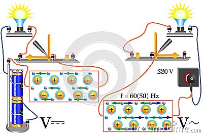 A physical experiment that demonstrates the movement of free electrons in a conductor in a closed circuit Vector Illustration